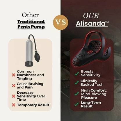 Alisanda™ VitalEngine Pro-The #1 5-in-1 at-home trainer that reverses ED &amp; PE with advanced precision