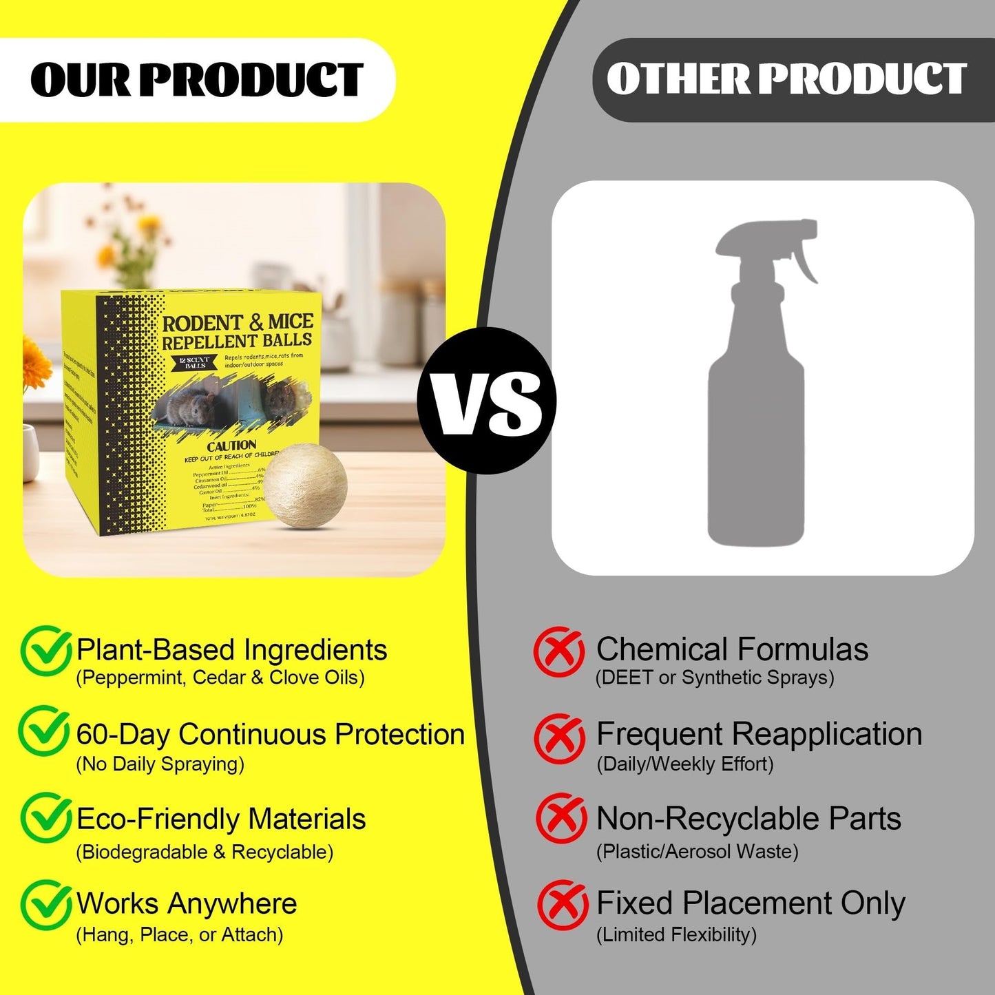 Natural Rodent & Mice Repellent Balls
