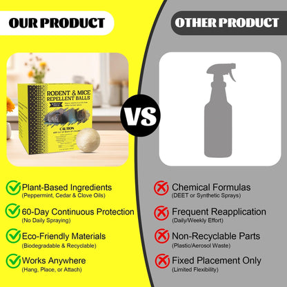Natural Rodent & Mice Repellent Balls